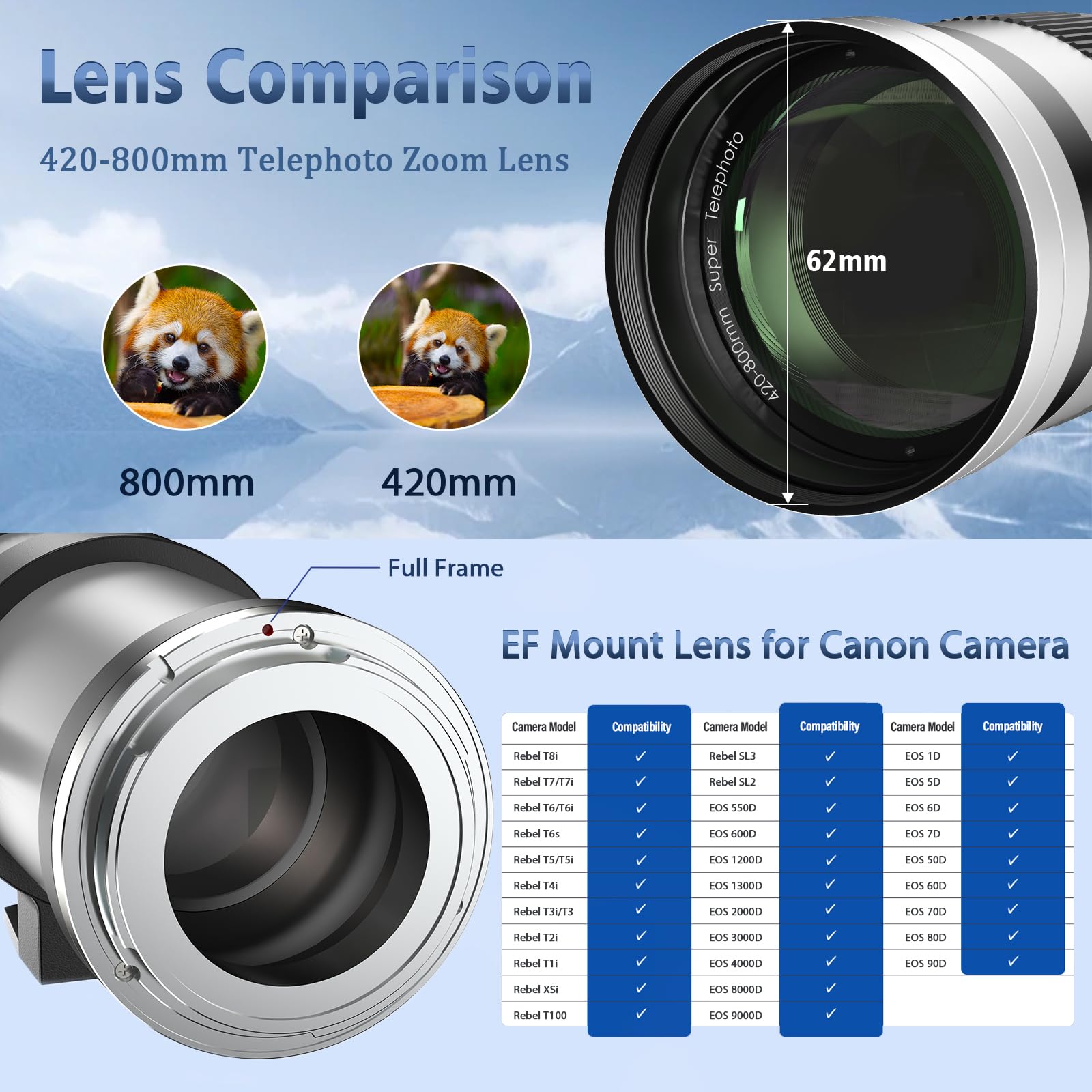 Amazon.com : EF/EF-S 420-800mm F8.3 Telephoto Zoom Lens(MF) for